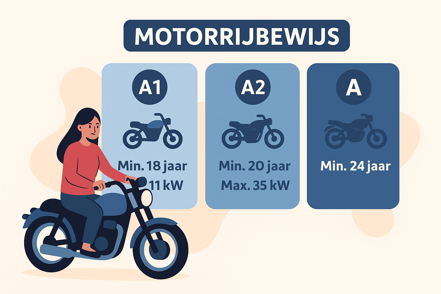 Motorrijbewijs categorieen A A1 A2